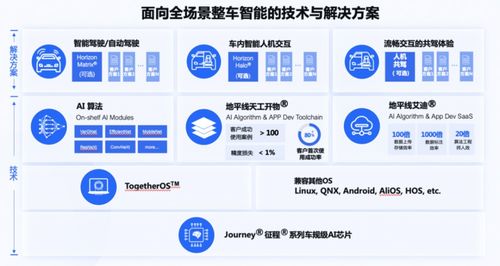 地平線 不擅長PPT，更愛埋頭搞量產(chǎn)工程管理服務