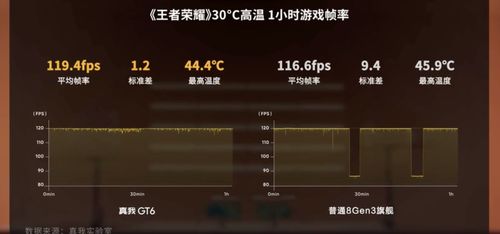 realme 真我GT6 釋放電競潛能，蒼穹通信與冰芯散熱的科技交響